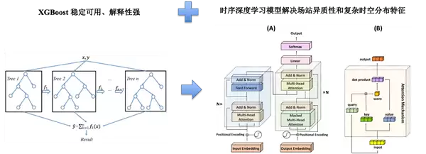 蔚来能源参与虚拟电厂国家重点项目并顺利通过技术验收
