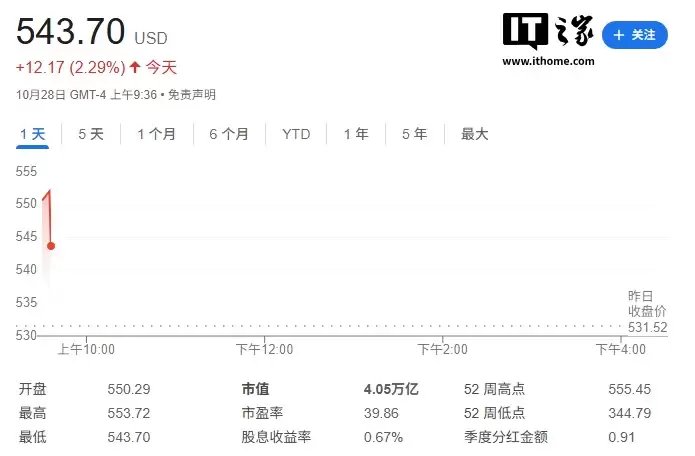 苹果市值首次突破4万亿美元,仅次于英伟达、微软