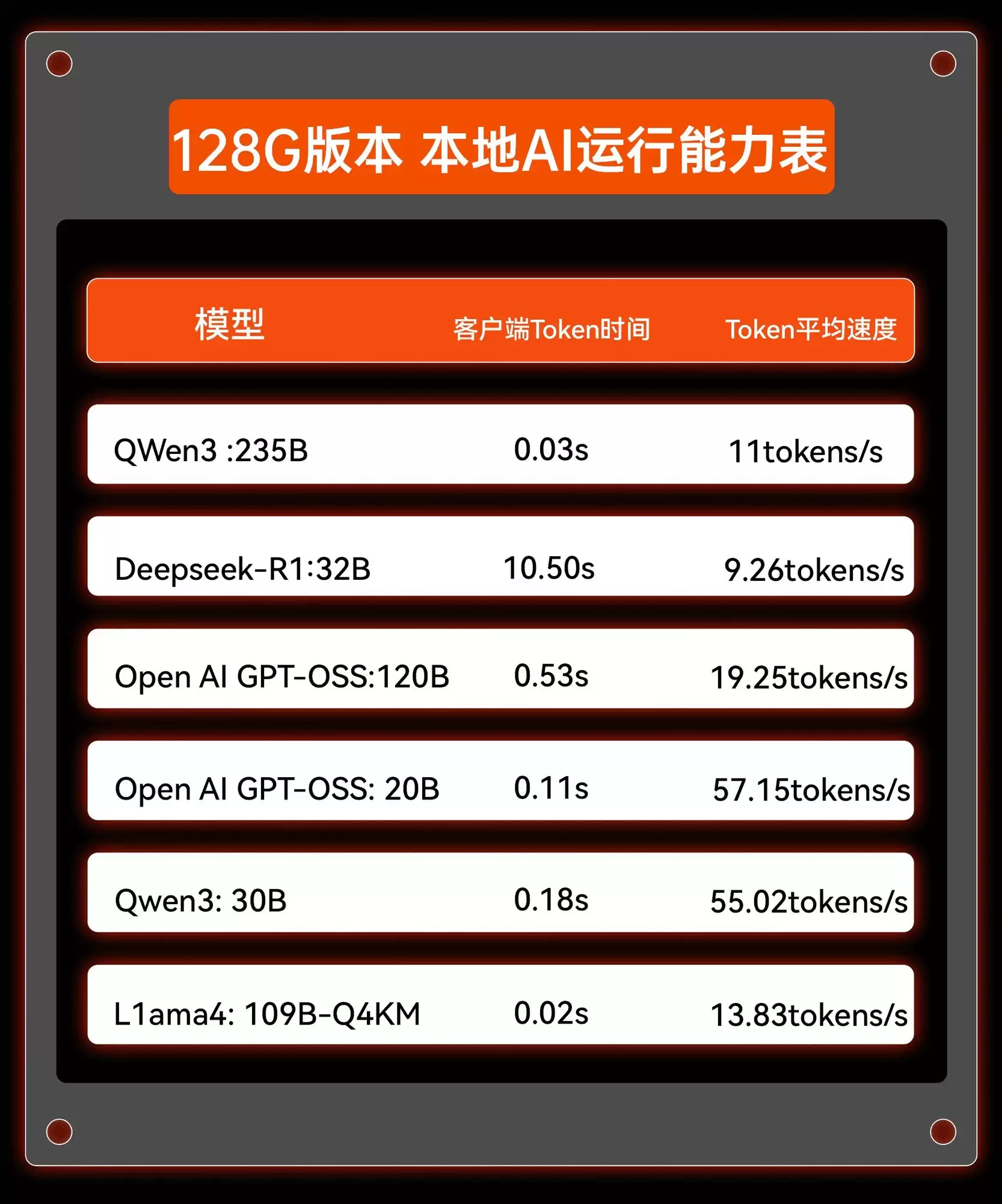 极摩客EVO-T1、EVO-X2升级极摩客AI助手3.2.3版本