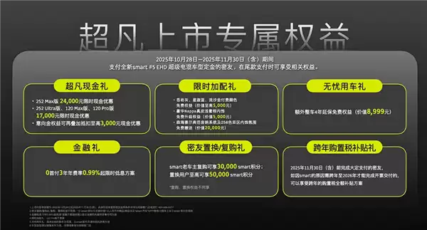 尺寸超奔驰GLB!smart精灵#5 EHD上市:使用吉利雷神混动