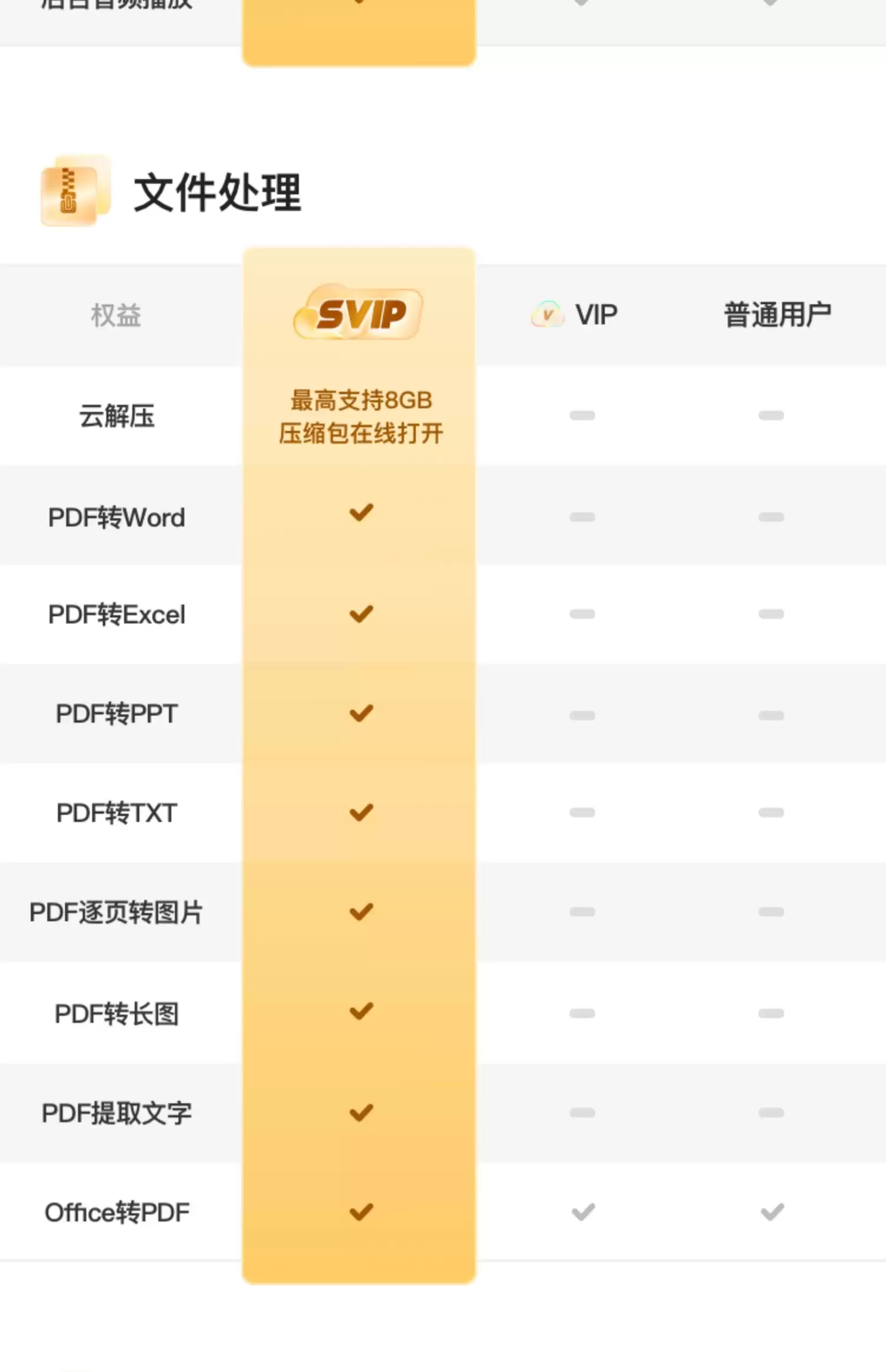 平台补贴再来：夸克网盘 SVIP 会员 7.98 元 / 月探底，每月 100 次离线下载