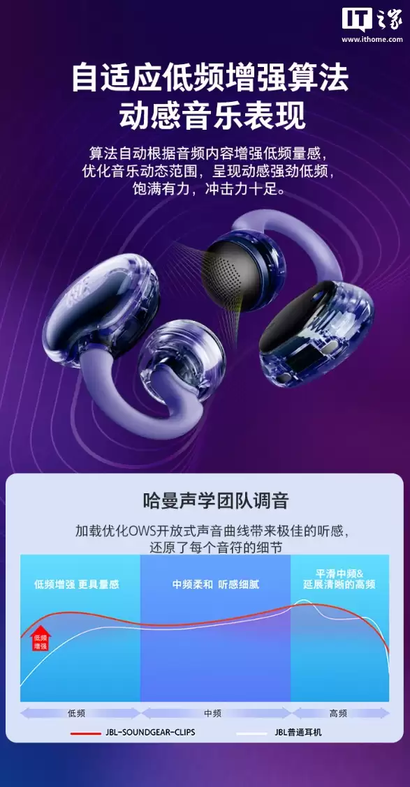 JBL SOUNDGEAR CLIPS 琉璃扣开放式耳机首发:半透明外观、24小时续航,首发价1151.1元