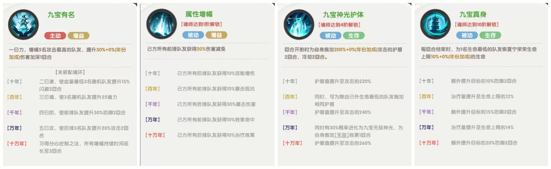 口袋斗罗大陆史莱克七怪角色强度分析