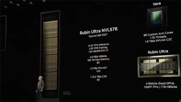 英伟达发布Vera Rubin超级芯片:性能大提3倍 采用HBM4高带宽显存