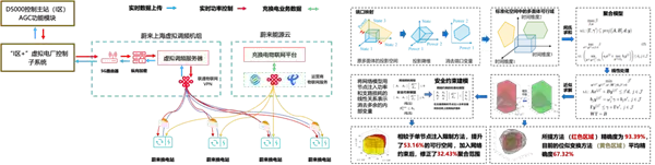 蔚来能源参与虚拟电厂国家重点项目并顺利通过技术验收