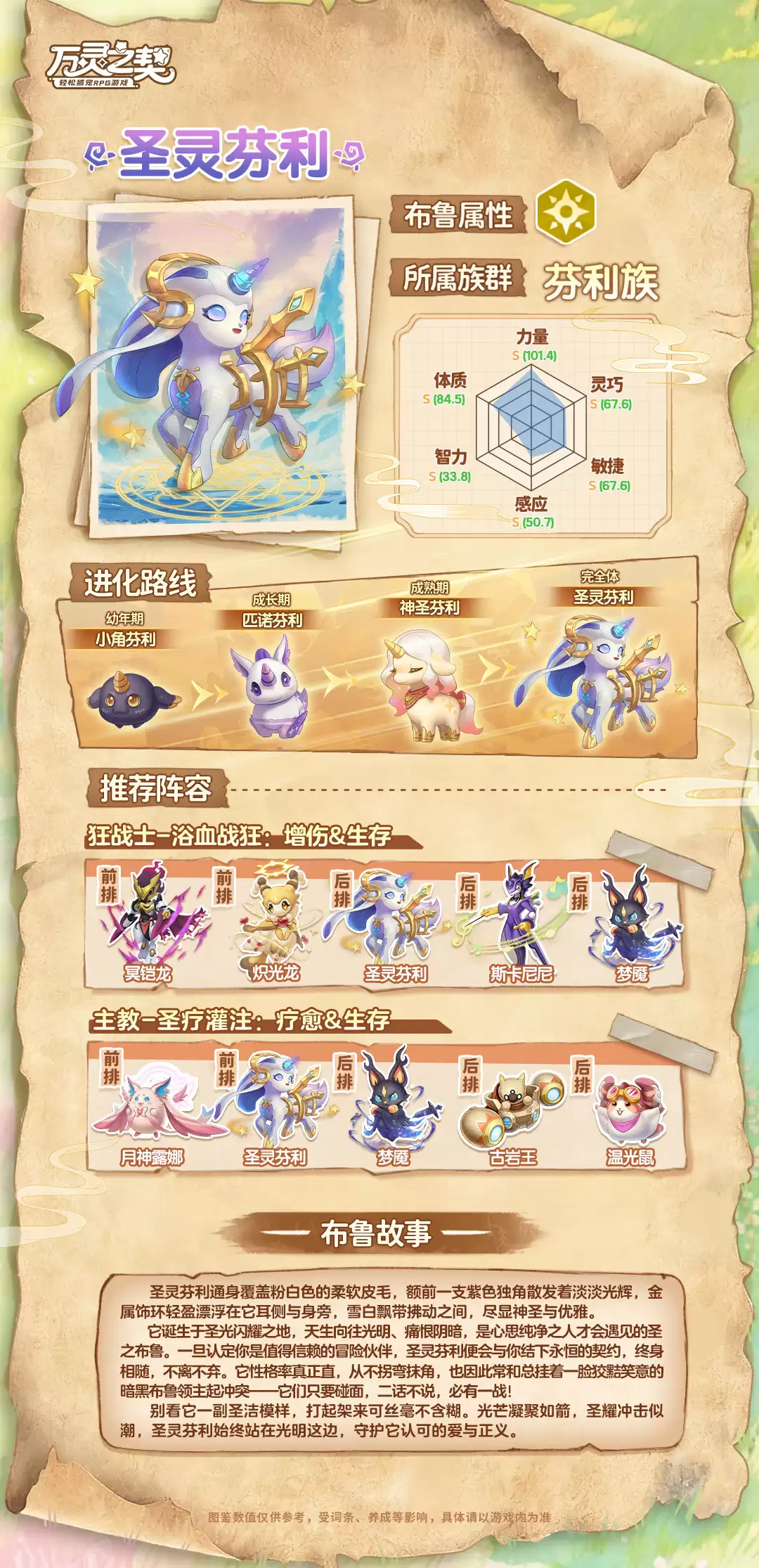 《万灵之契》圣灵芬利布鲁图鉴