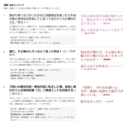 AI创作轻小说登顶周榜：转生后治愈少女引爆甜宠热潮