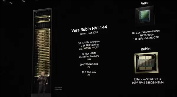 英伟达发布Vera Rubin超级芯片:性能大提3倍 采用HBM4高带宽显存