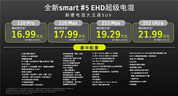 尺寸超奔驰GLB!smart精灵#5 EHD上市:使用吉利雷神混动