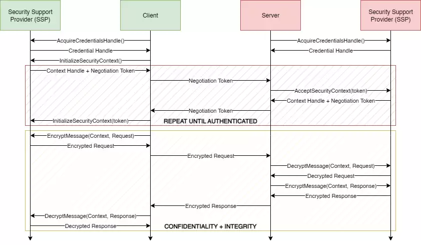 Windows 11安全功能曝设计缺陷 官方拒修
