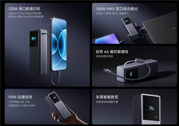 首发269元!小米充电宝20000+165W上市:自带6A编织线、90W自充