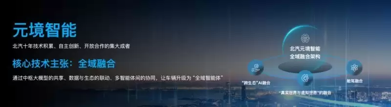 北汽元境智能正式发布 车辆升级“全域智能体”