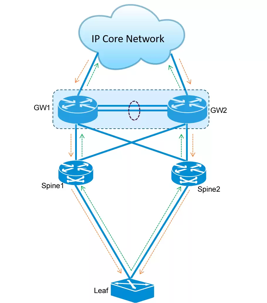 图3 链路正常组网示意图