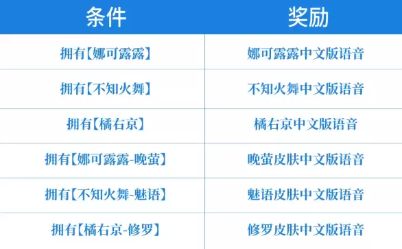 告别日语 《王者荣耀》SNK英雄中文语音来了:直接领