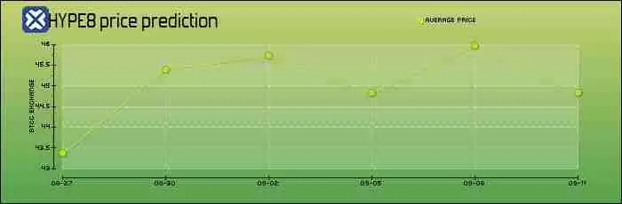 Hyperliquid（HYPE币）是什么？怎么买？HYPE代币经济学、未来展望及价格预测