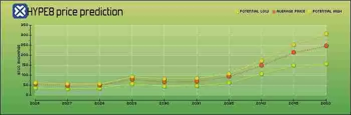 Hyperliquid（HYPE币）是什么？怎么买？HYPE代币经济学、未来展望及价格预测