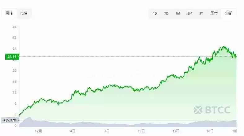 Hyperliquid（HYPE币）是什么？怎么买？HYPE代币经济学、未来展望及价格预测
