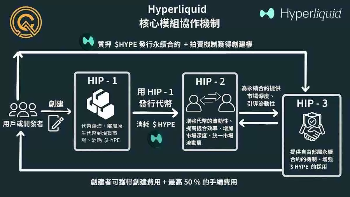Kinetiq Launch 是什么？打造属于你的去中心化永续合约交易所