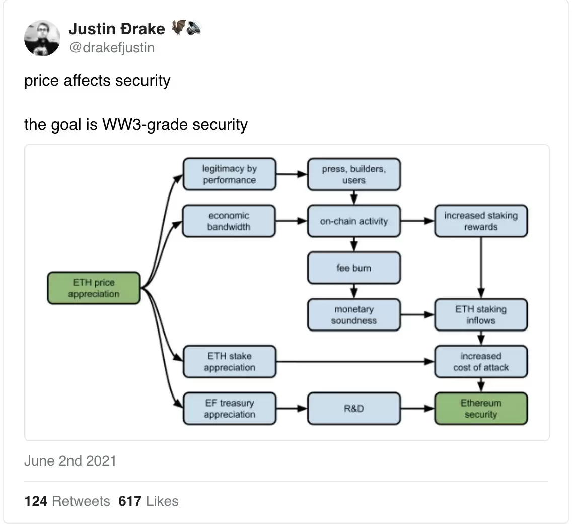 以太坊半天销毁3000 ETH NFT项目成燃烧大户 以太坊伦敦升级后每小时燃烧39.5万美元的 ETH,NFT成消耗大户