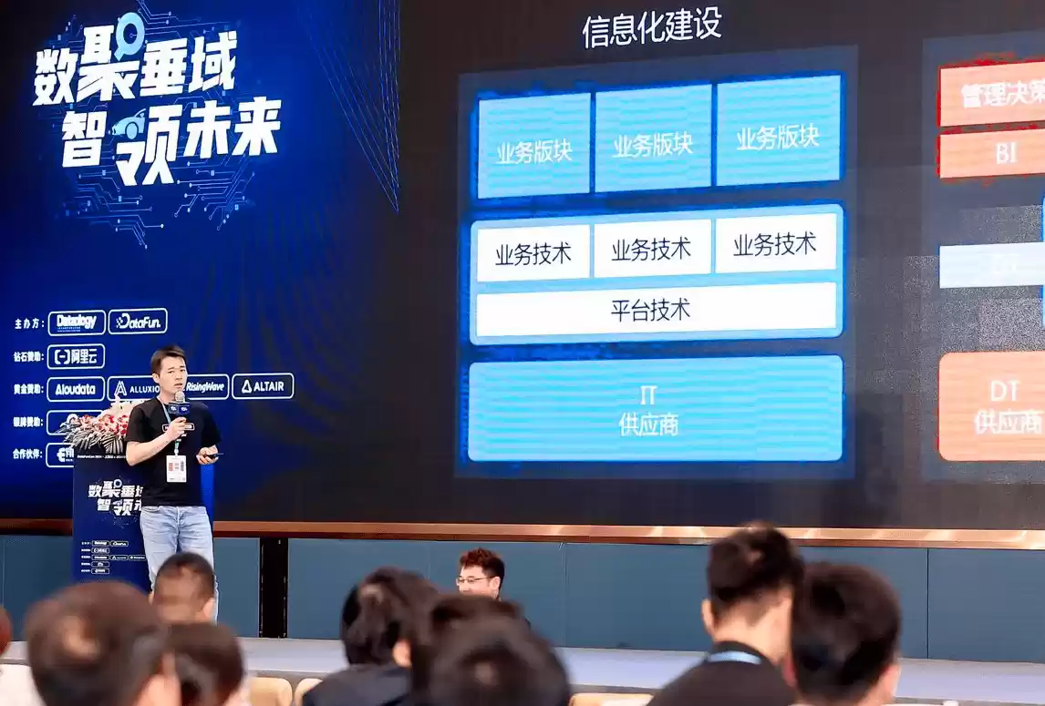 Aloudata想做数据工程领域的“全自动驾驶”