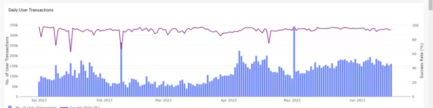 APT在上周上涨了18% 可以实现市场逆转吗？-第2张图片-区块家园