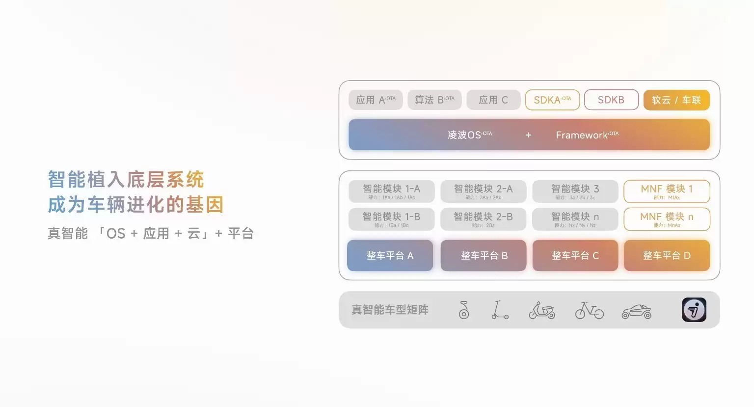 《记忆奇旅》续作上线，九号品牌开启两轮“OS新旅” 