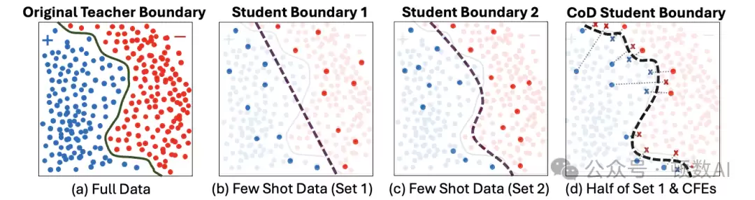 反事实解释示意图