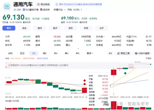 美国巨头败退新能源：电动血洗1750人 氢燃料也放弃了