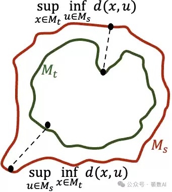 豪斯多夫距离示意图