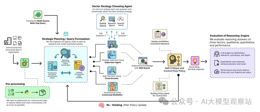 Deep Thinking RAG Pipeline (Created by Fareed Khan)