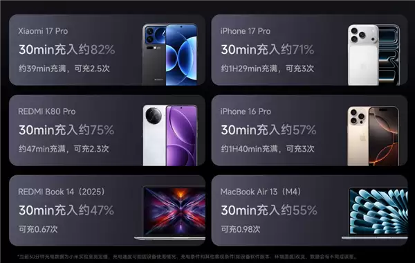 首发269元!小米充电宝20000+165W上市:自带6A编织线、90W自充