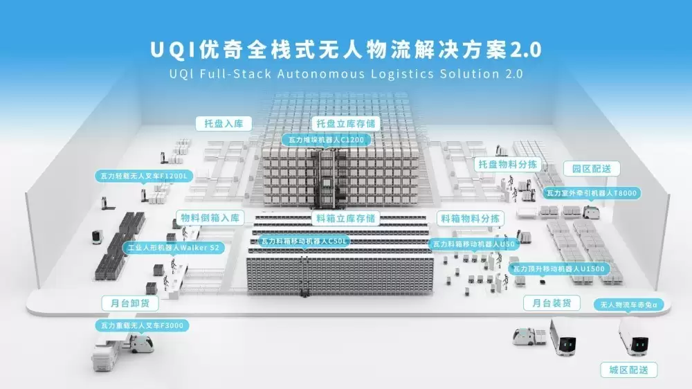 从“多机智能”迈向“全栈效能”，UQI优奇全栈式无人物流方案再进化