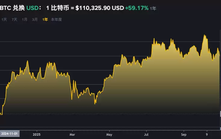 目前比特币多少钱一个?盘点BTC比特币历年价格(2009-2025年) - 菜鸟下载