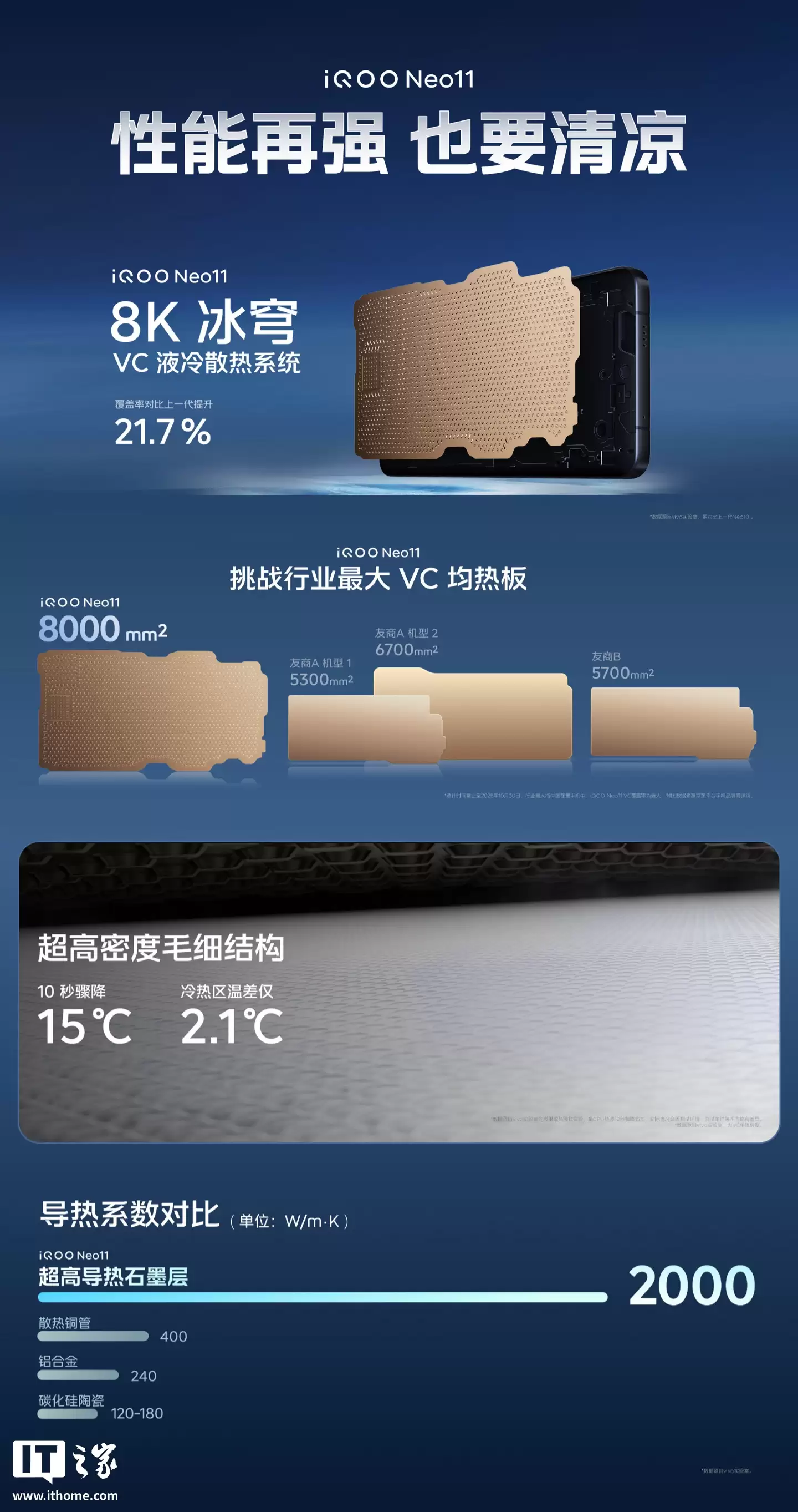 2599 元起 iQOO Neo11 手机发布,骁龙 8 至尊版 + 6.82 英寸 2K 屏