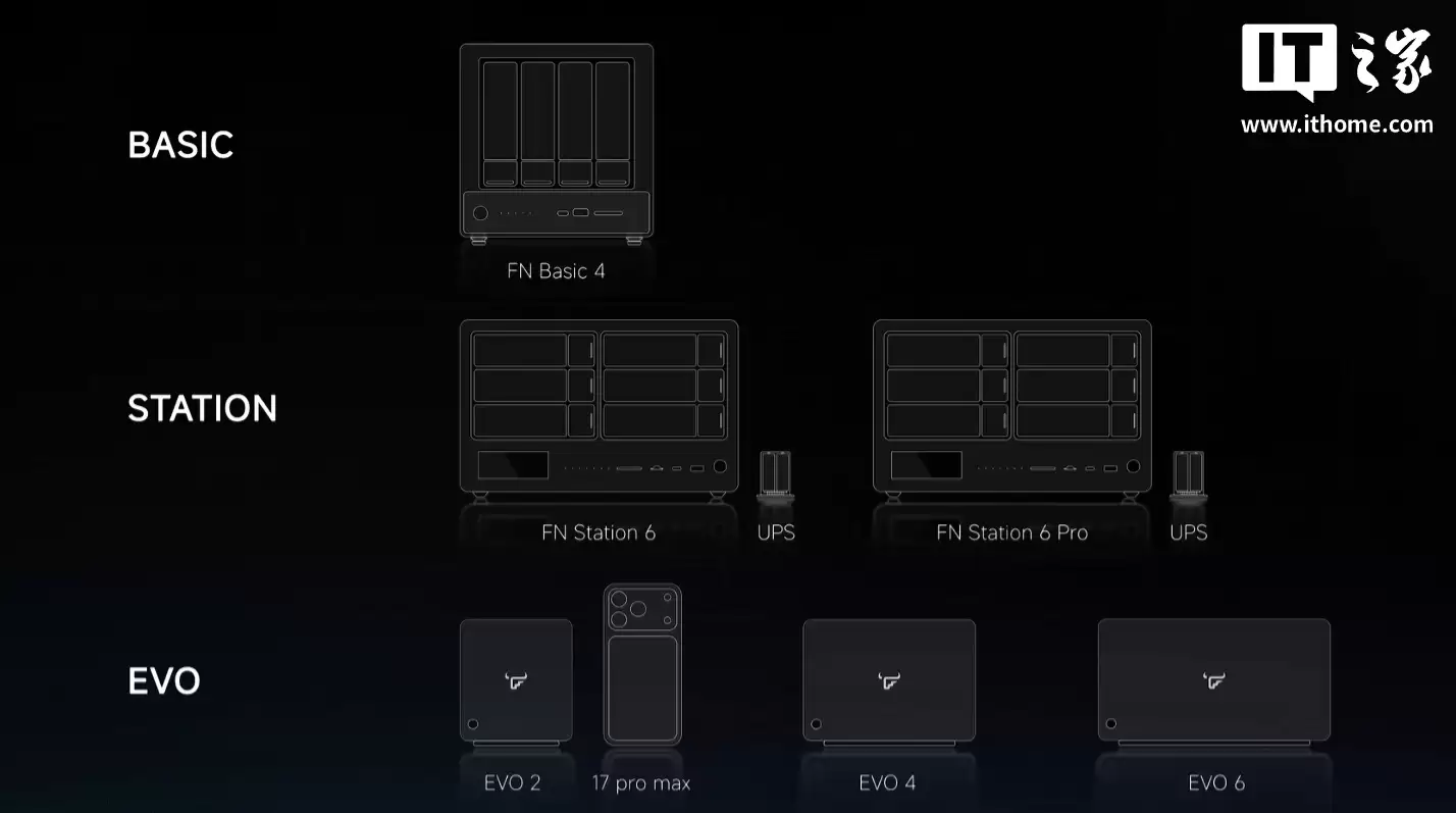 飞牛创始人朱挺首次公布旗下硬件产品线阵容,称 ARM 版 fnOS 正在研发