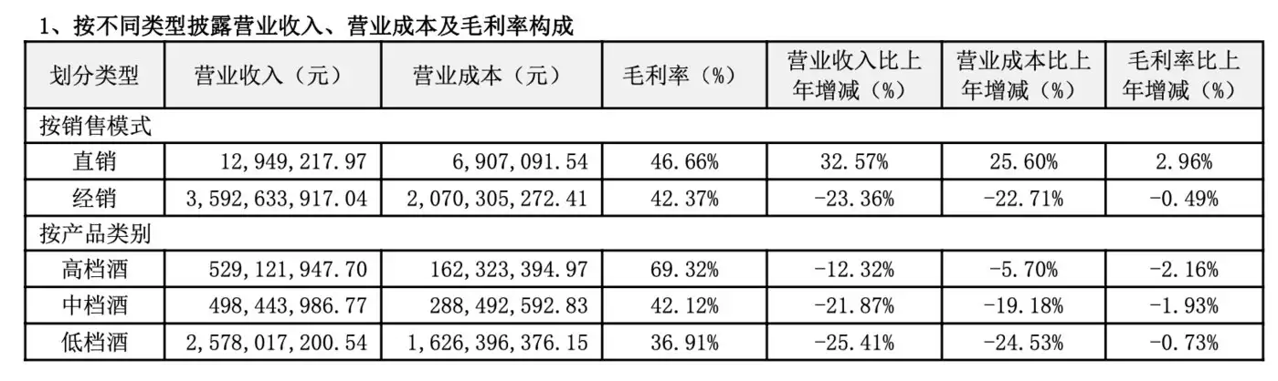 （来源：顺鑫农业2025中报）