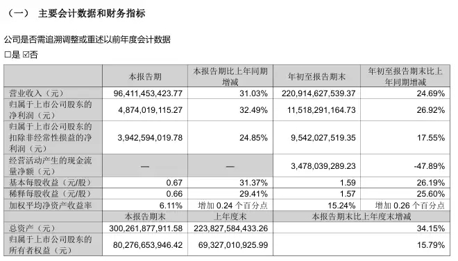立讯精密2025年三季报：营收净利双增，加速布局AI终端与汽车电子
