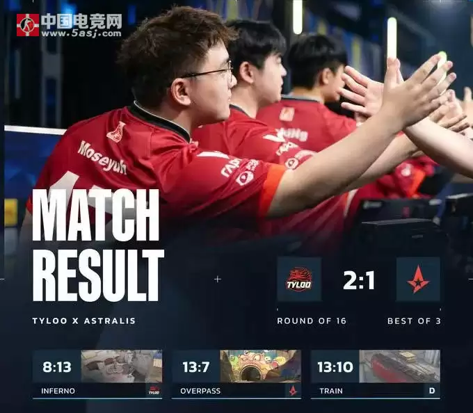 CS电竞世界杯:TYLOO 2-1 力克Astralis,逆风翻盘晋级八强 CS电竞世界杯:TYLOO 2-1 力克Astralis,逆风翻盘晋级八强