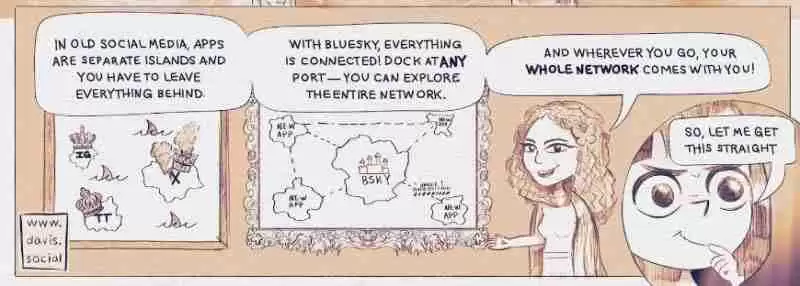 Bluesky是什么项目？Bluesky融资背景、功能介绍