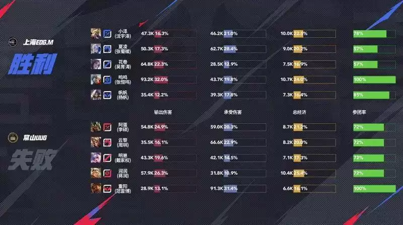 KPL夏季赛 KPL夏季赛