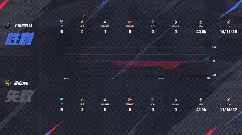 KPL夏季赛 KPL夏季赛