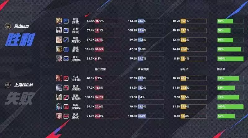 KPL夏季赛 KPL夏季赛