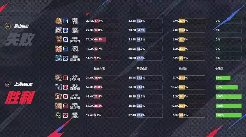 KPL夏季赛 KPL夏季赛