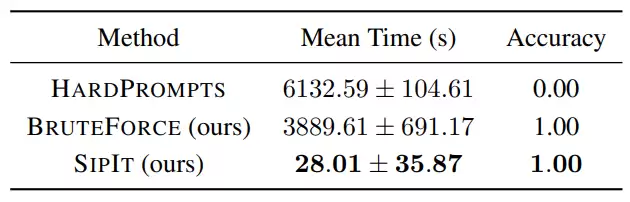 最具争议性研究:大模型中间层输出可 100% 反推原始输入