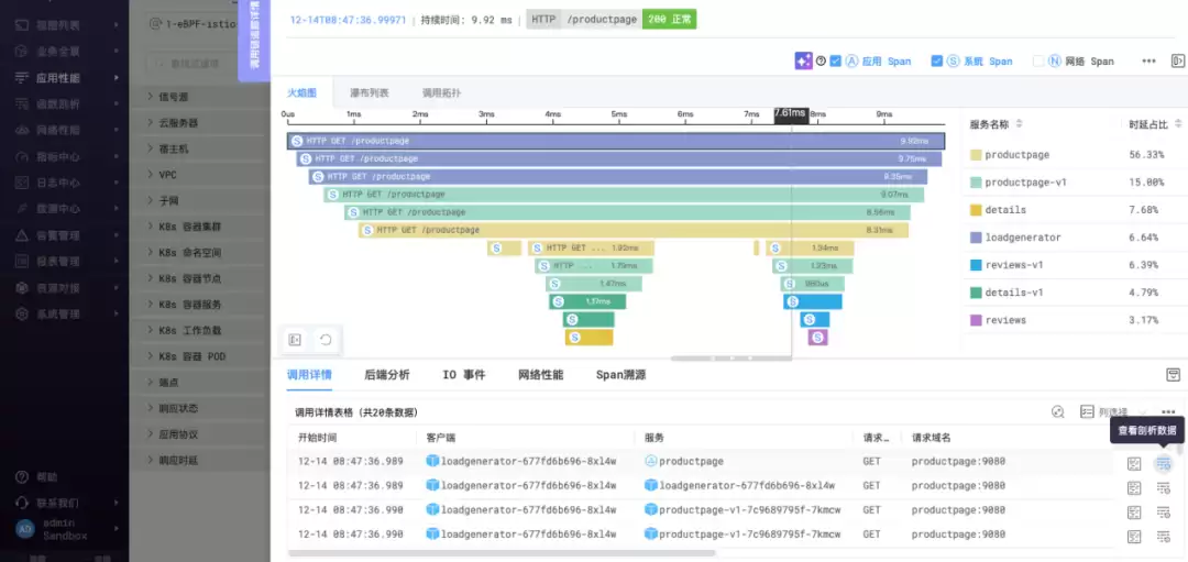 图2 全栈调用链追踪能力