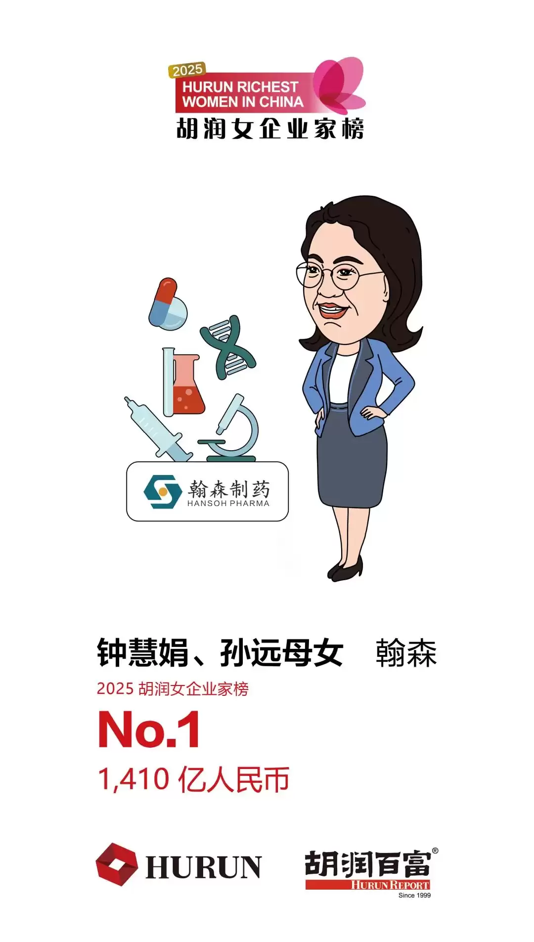 1410 亿身价、钟慧娟成为中国新晋女首富,《2025 胡润女企业家榜》发布
