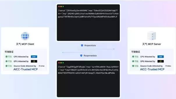 开源可信MCP，AICC机密计算新升级