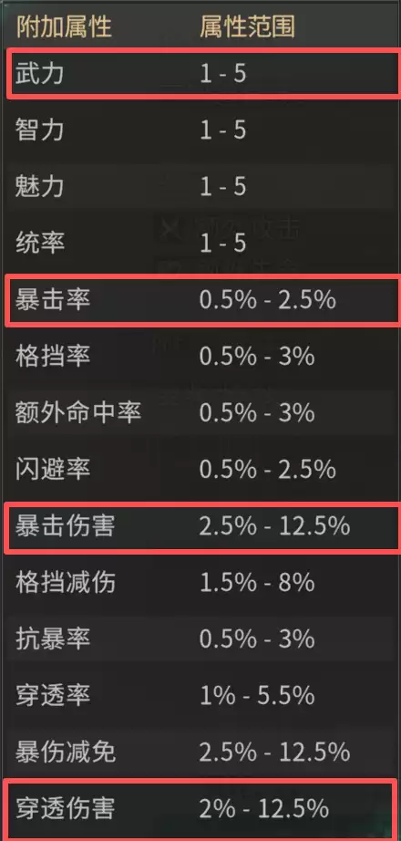《三国：天下归心》宝物系统详解