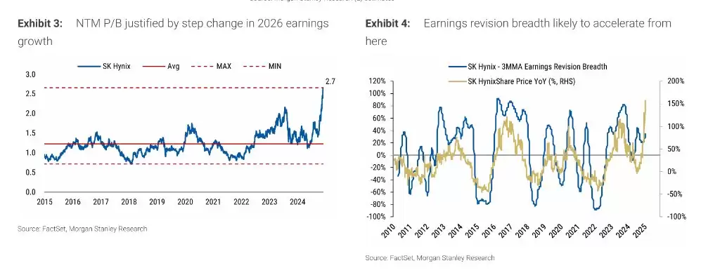 摩根士丹利:SK海力士 DRAM库存水平已降至两周,实际处于“边生产边发货”状态