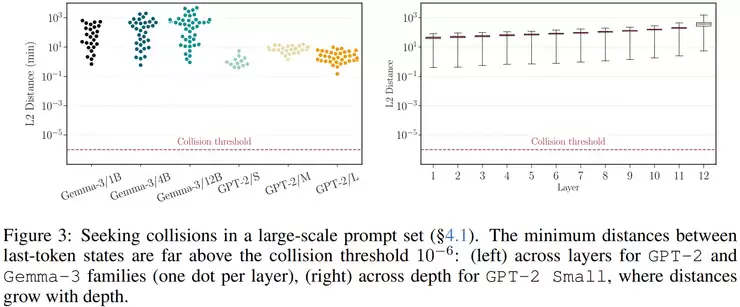 最具争议性研究:大模型中间层输出可 100% 反推原始输入
